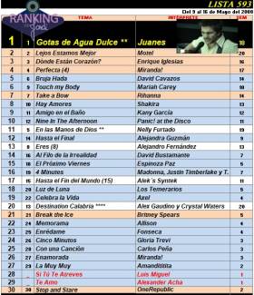 Ranking 593 de 2008